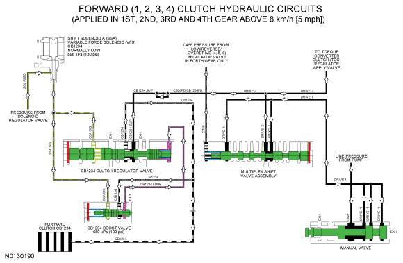 Ford Taurus. Automatic Transmission