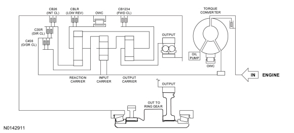 Ford Taurus. Automatic Transmission