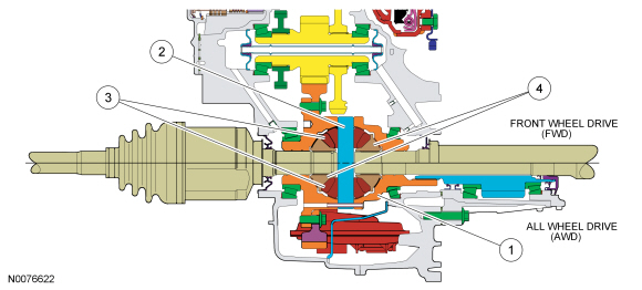 Ford Taurus. Automatic Transmission