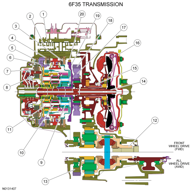 Ford Taurus. Automatic Transmission