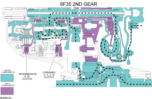 Ford Taurus. Automatic Transmission