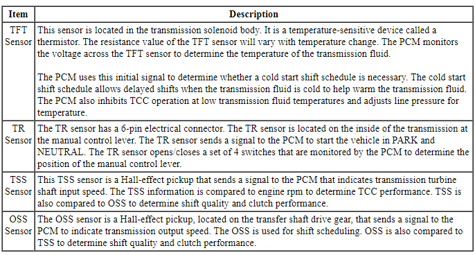 Ford Taurus. Automatic Transmission