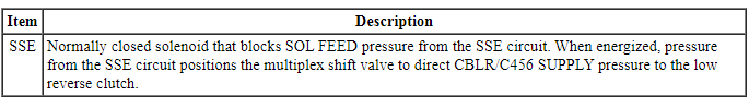 Ford Taurus. Automatic Transmission