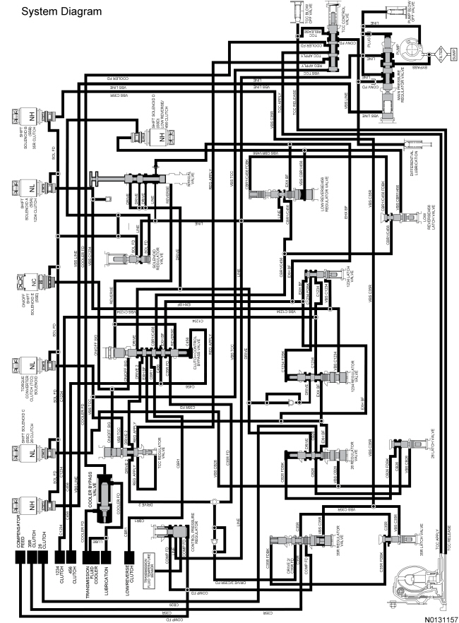 Ford Taurus. Automatic Transmission