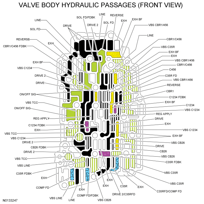 Ford Taurus. Automatic Transmission