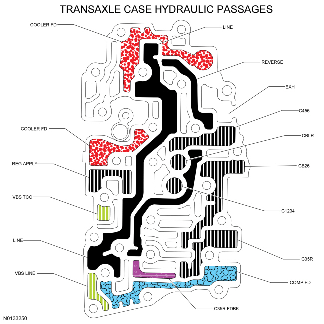 Ford Taurus. Automatic Transmission