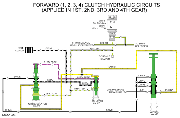 Ford Taurus. Automatic Transmission