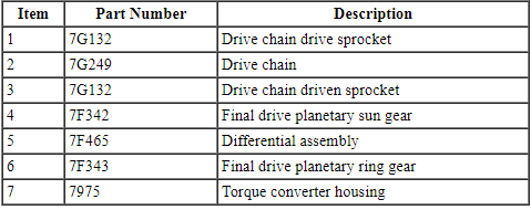 Ford Taurus. Automatic Transmission