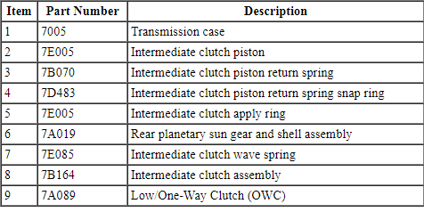 Ford Taurus. Automatic Transmission