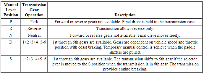 Ford Taurus. Automatic Transmission