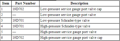 Ford Taurus. Climate Control System