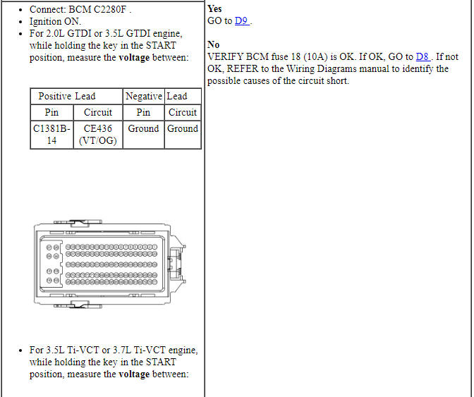 Ford Taurus. Engine