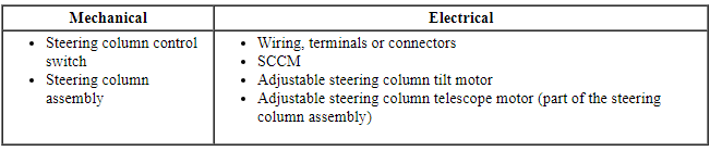 Ford Taurus. Steering System