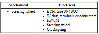 Ford Taurus. Steering System