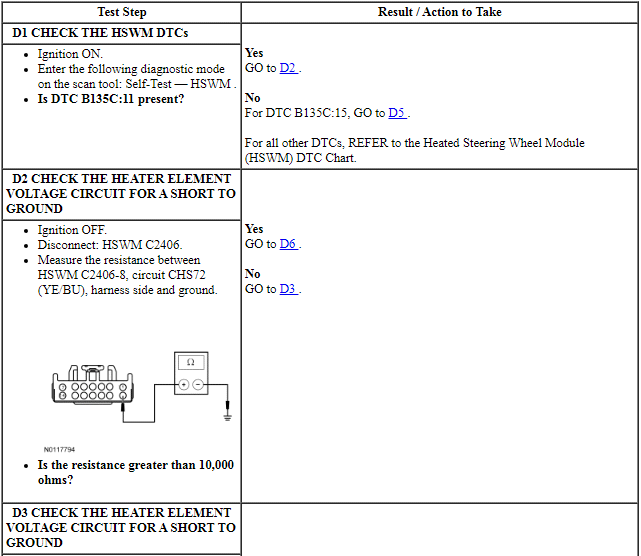 Ford Taurus. Steering System