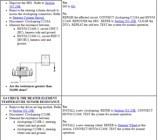 Ford Taurus. Steering System