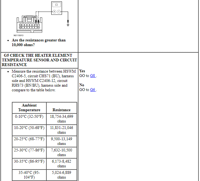 Ford Taurus. Steering System