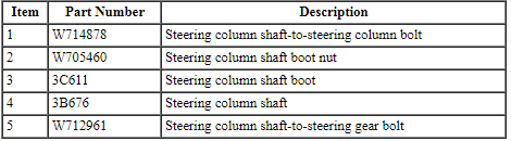 Ford Taurus. Steering System