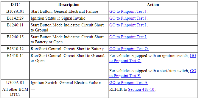 Ford Taurus. Steering System