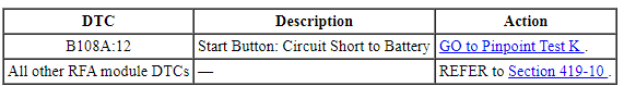 Ford Taurus. Steering System