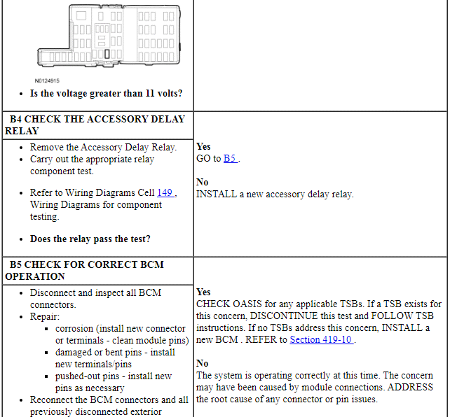 Ford Taurus. Steering System