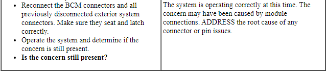 Ford Taurus. Steering System