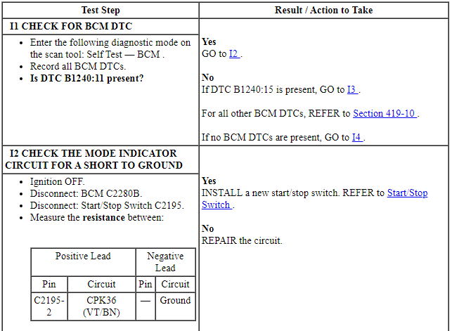 Ford Taurus. Steering System