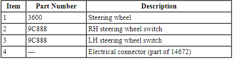 Ford Taurus. Steering System