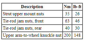 Ford Taurus. Suspension