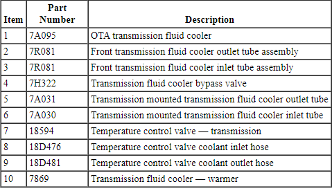 Ford Taurus. Automatic Transmission