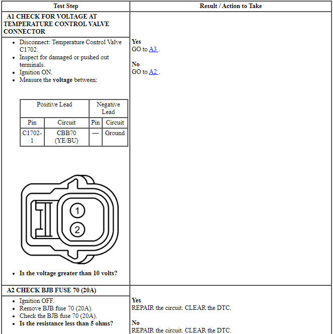 Ford Taurus. Automatic Transmission