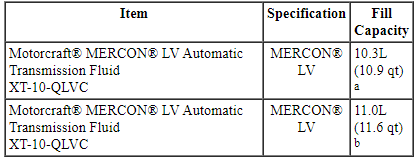 Ford Taurus. Automatic Transmission