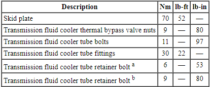 Ford Taurus. Automatic Transmission