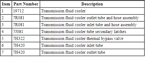 Ford Taurus. Automatic Transmission