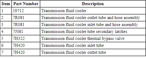 Ford Taurus. Automatic Transmission