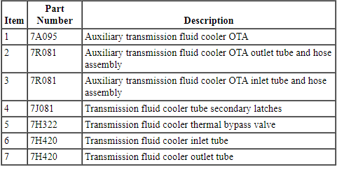 Ford Taurus. Automatic Transmission