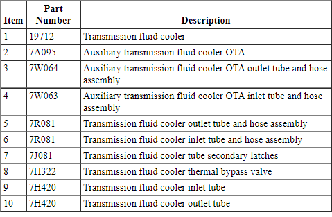 Ford Taurus. Automatic Transmission