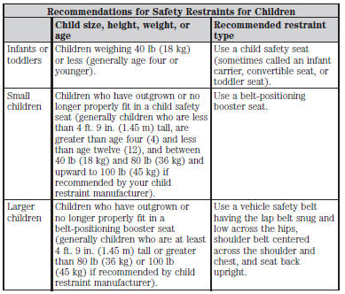 • You are required by law to properly use safety seats for infants and