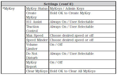 *Some MyKey items will only appear if a MyKey is set.