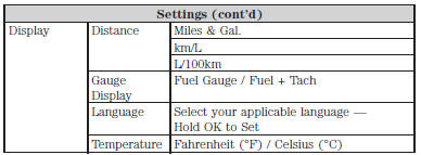 Information messages