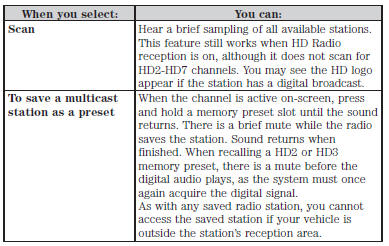 HD Radio Reception and Station Troubleshooting